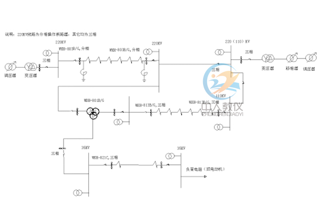 110KV/35KV输电/变电系统实训装置,110KV/35KV输电模拟实训系统